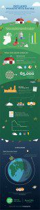 origin green infographic