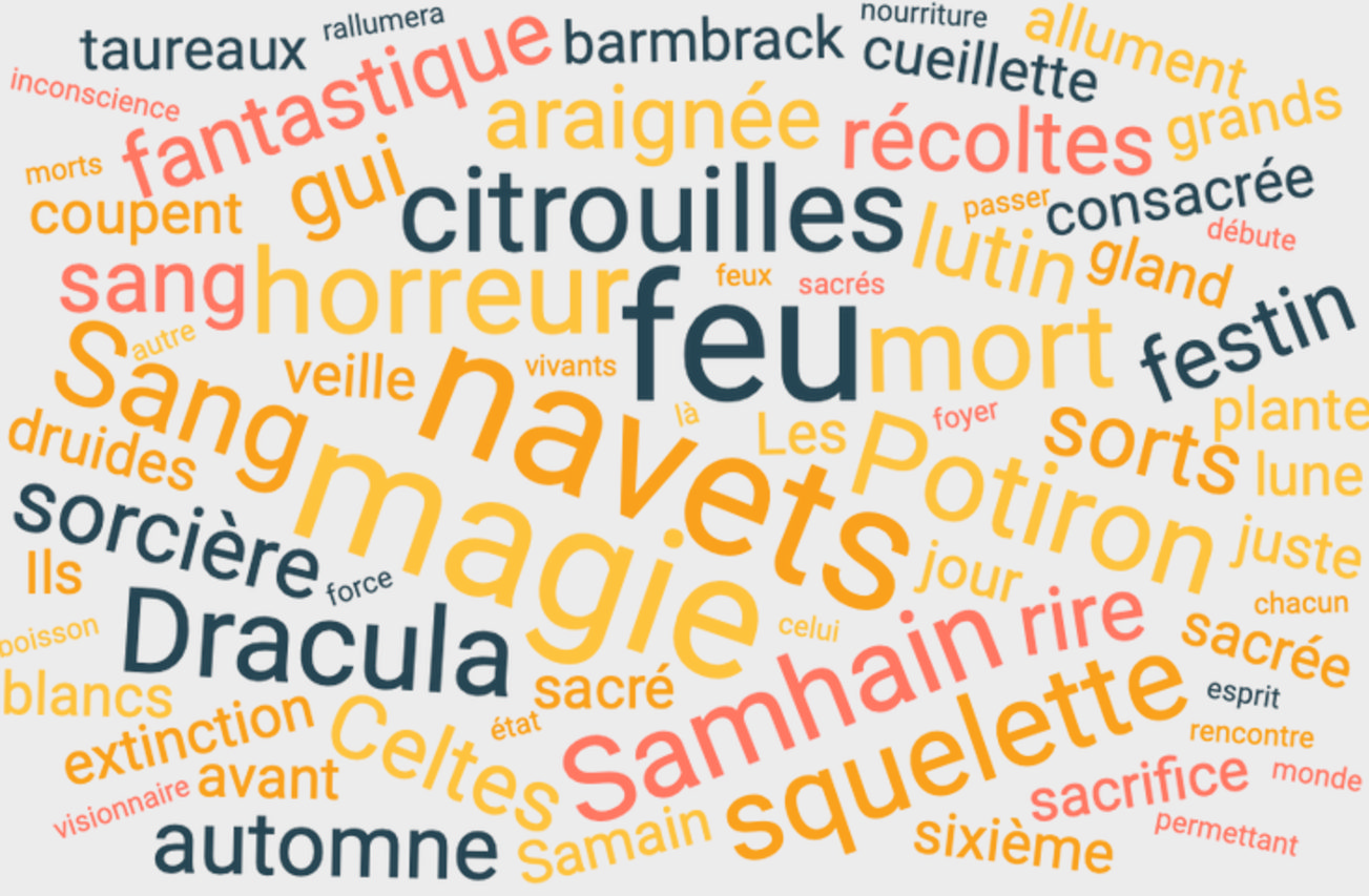 Beware, Hallowe’en est né en Europe… et est toujours vivace en Irlande.