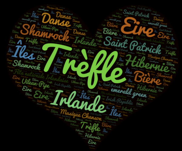 Nuage de mots Irlande